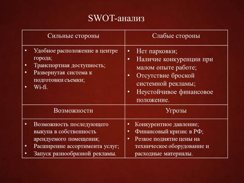 SWOT-анализ Сильные стороны Слабые стороны