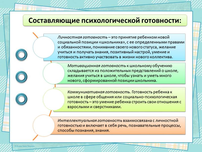 Составляющие психологической готовности: