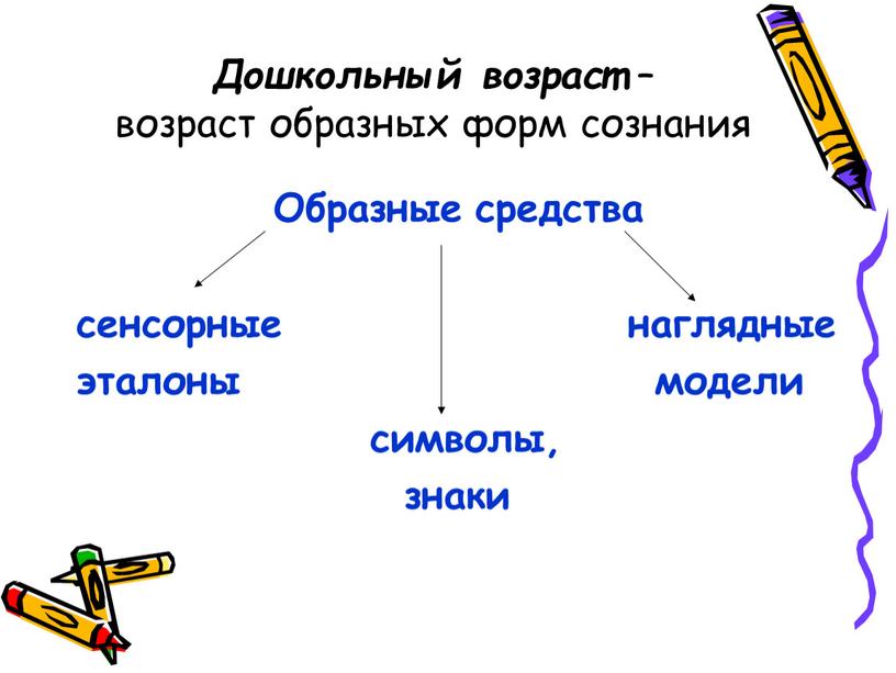 Дошкольный возраст – возраст образных форм сознания