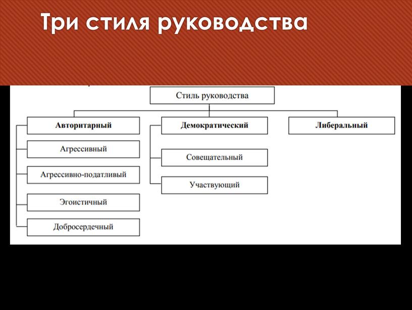 Три стиля руководства