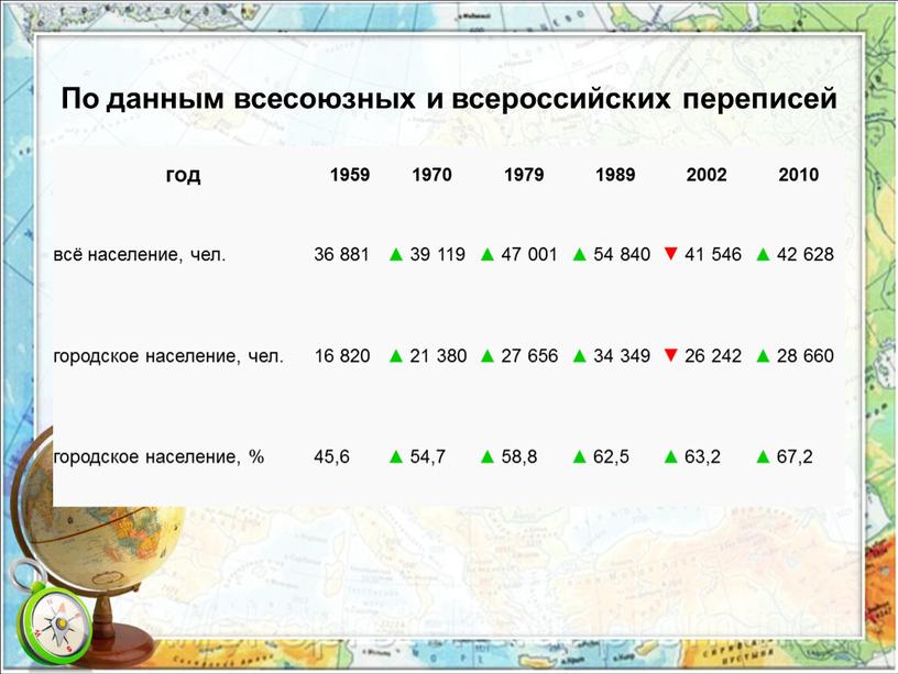 По данным всесоюзных и всероссийских переписей