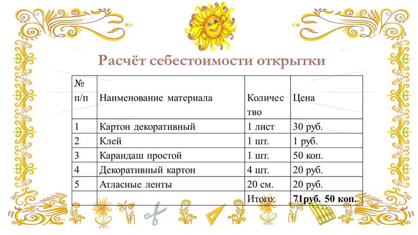 Расчёт себестоимости открытки № п/п