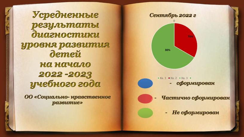 Усредненные результаты диагностики уровня развития детей на начало 2022 -2023 учебного года