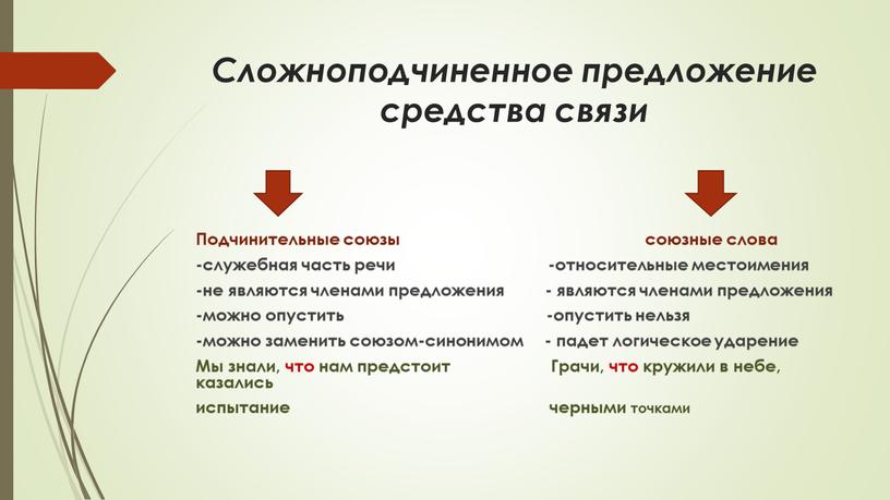 Сложноподчиненное предложение средства связи