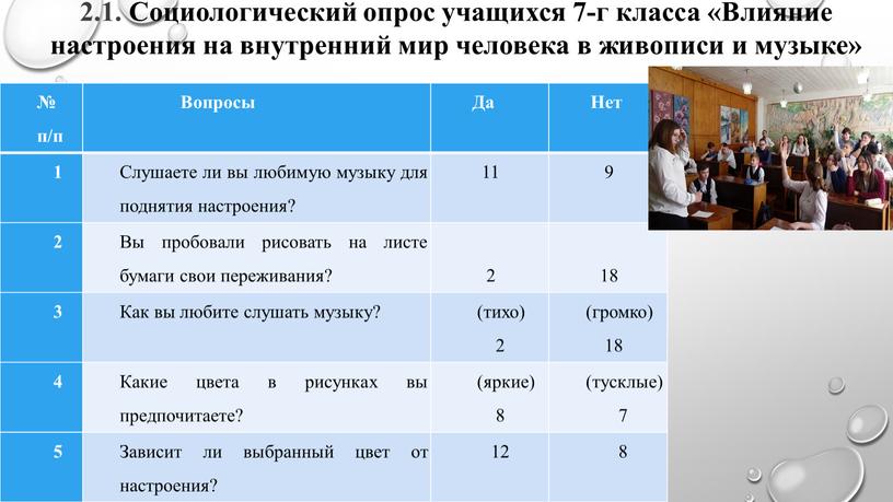 Социологический опрос учащихся 7-г класса «Влияние настроения на внутренний мир человека в живописи и музыке» № п/п