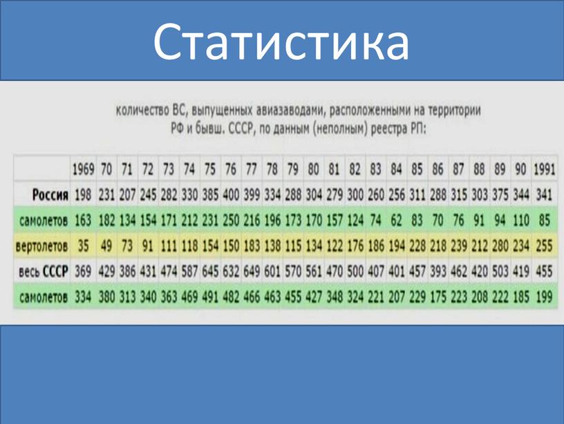 Статистика