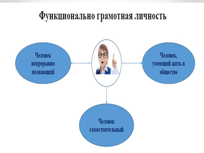 «Внешний и внутренний контроль сформированности функциональной грамотности школьников: инструменты и ресурсы»