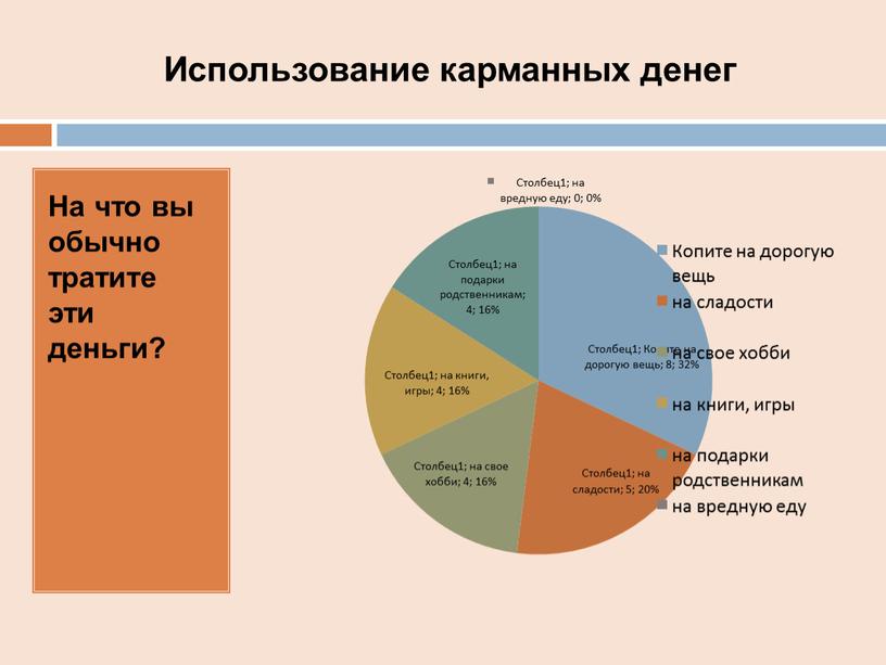 На что вы обычно тратите эти деньги?