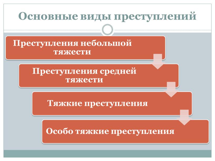 Основные виды преступлений