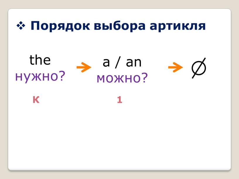 Порядок выбора артикля the нужно? a / an можно?