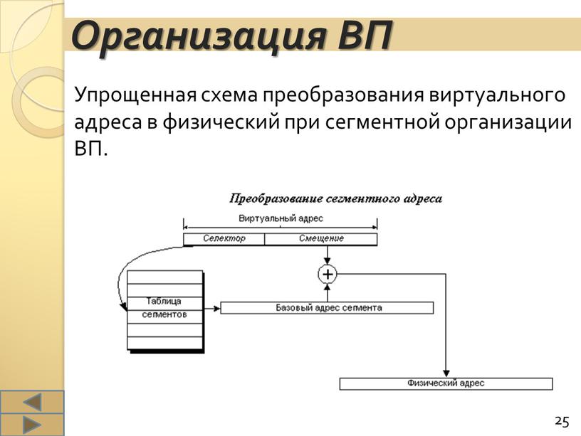 Организация ВП Упрощенная схема преобразования виртуального адреса в физический при сегментной организации