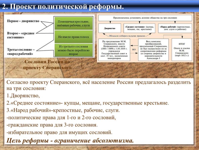 Проект политической реформы. Получив задание составить проект реформ,