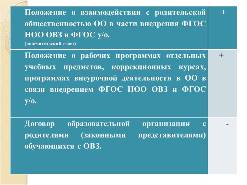 Положение о взаимодействии с родительской общественностью