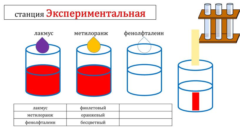 Экспериментальная лакмус метилоранж фенолфталеин лакмус фиолетовый метилоранж оранжевый фенолфталеин бесцветный