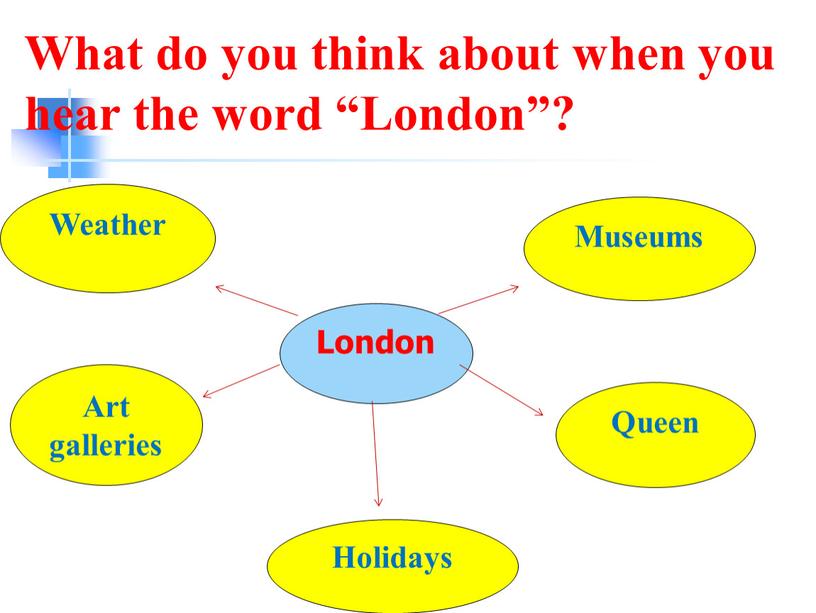 What do you think about when you hear the word “London”?