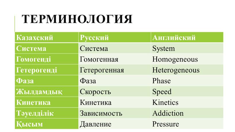 Терминология Казахский Русский