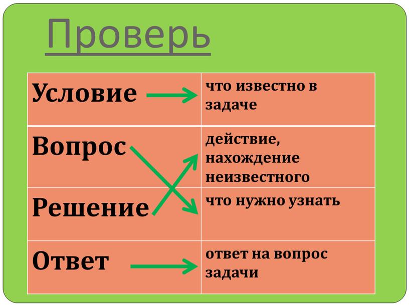 Проверь Условие что известно в задаче