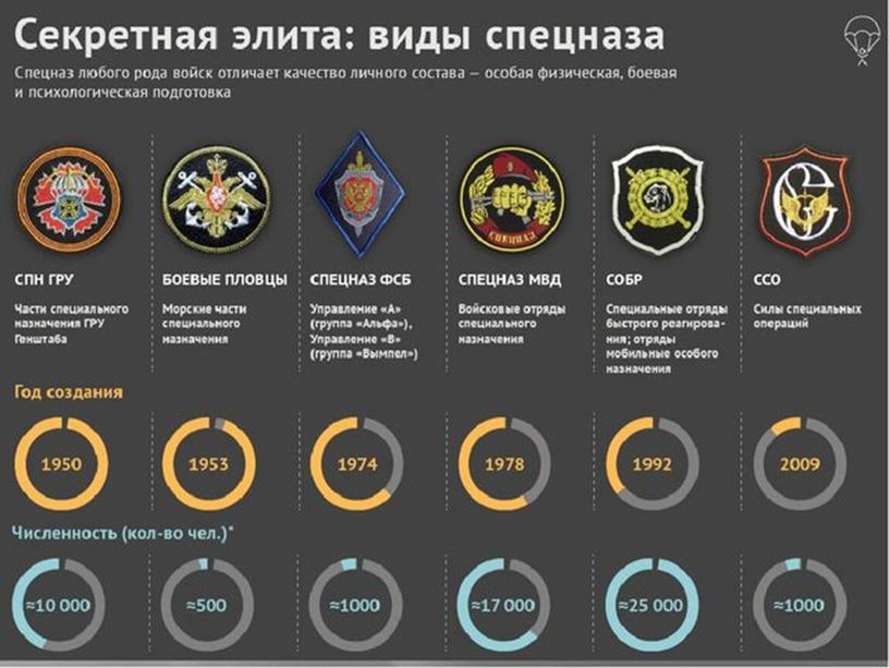 Презентация по теме "Они  нас защищают" проект в 3 классе