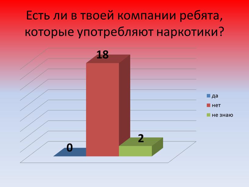 Есть ли в твоей компании ребята, которые употребляют наркотики?