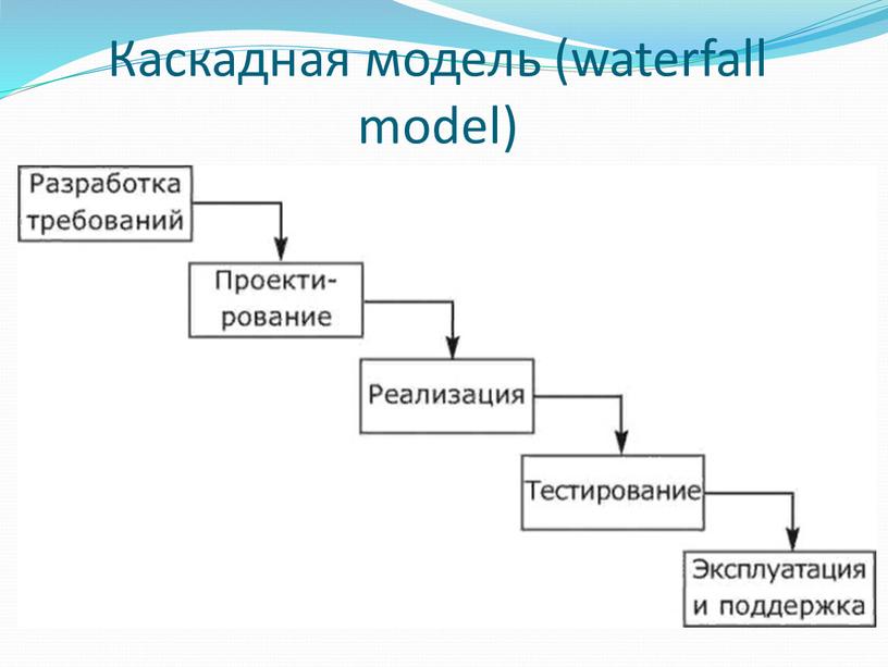 Каскадная модель (waterfall model)