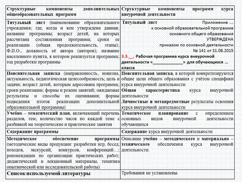 Структурные компоненты дополнительных общеобразовательных программ