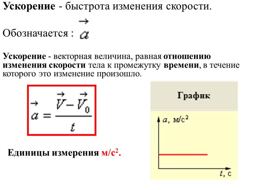 Ускорение - быстрота изменения скорости