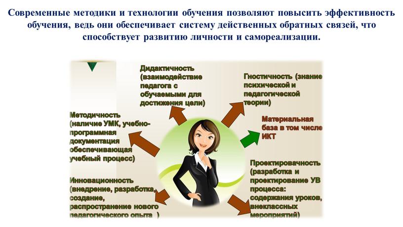 Современные методики и технологии обучения позволяют повысить эффективность обучения, ведь они обеспечивает систему действенных обратных связей, что способствует развитию личности и самореализации