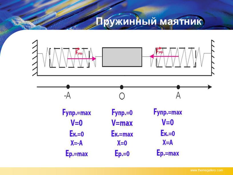 Пружинный маятник www.themegallery