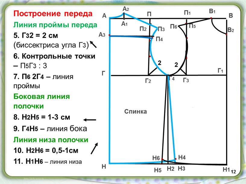 Построение переда Линия проймы переда 5