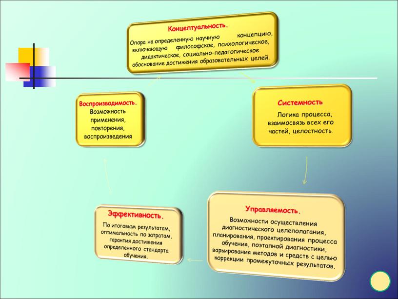 Повышение мотивации на уроках математики