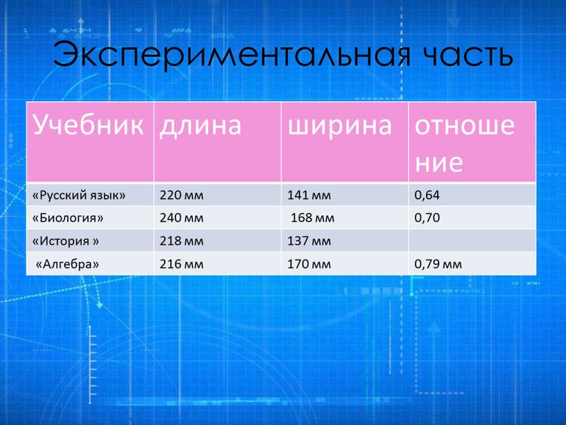 Экспериментальная часть Учебник длина ширина отношение «Русский язык» 220 мм 141 мм 0,64 «Биология» 240 мм 168 мм 0,70 «История » 218 мм 137 мм…