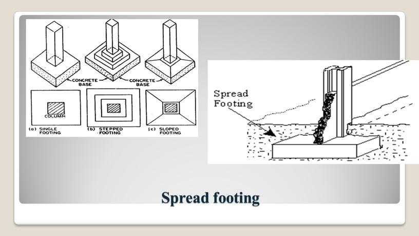 Spread footing