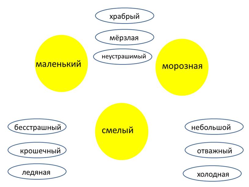 крошечный маленький смелый морозная храбрый мёрзлая неустрашимый бесстрашный ледяная небольшой отважный холодная