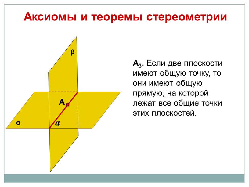 Аксиомы и теоремы стереометрии