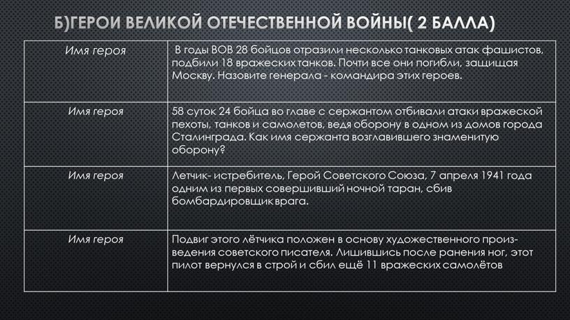 Б)Герои Великой Отечественной войны( 2 балла)