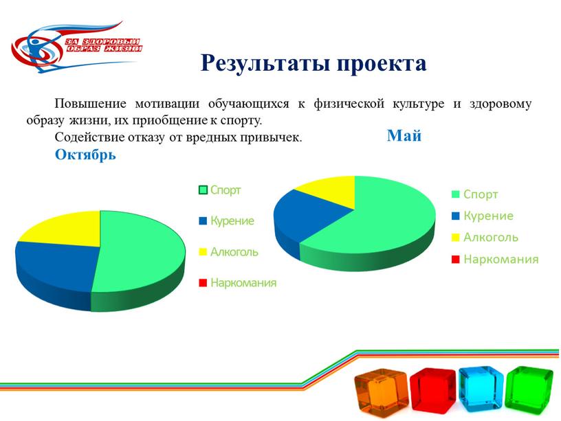 Результаты проекта Повышение мотивации обучающихся к физической культуре и здоровому образу жизни, их приобщение к спорту