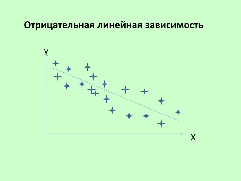 Отрицательная линейная зависимость