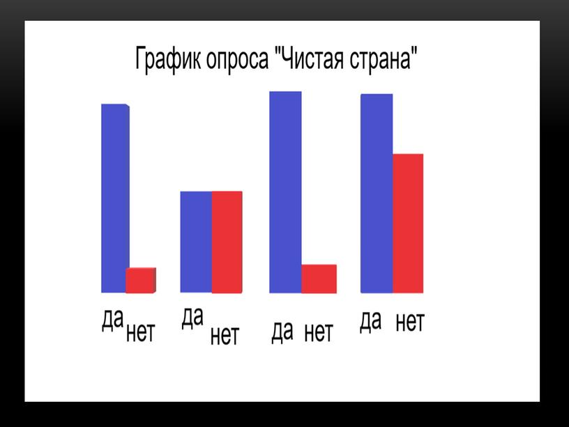 Презентация "Яичная скорлупа не отход, а доход"