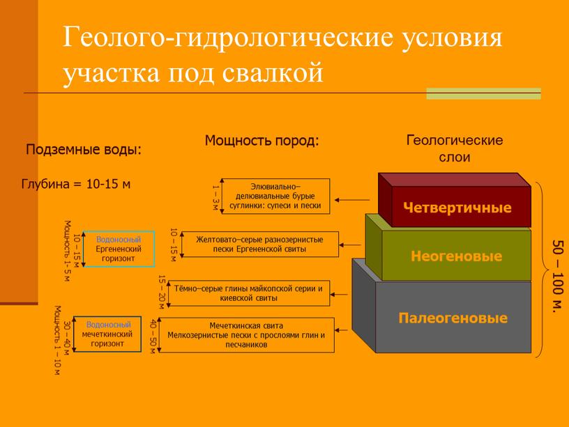 Палеогеновые Геолого-гидрологические условия участка под свалкой