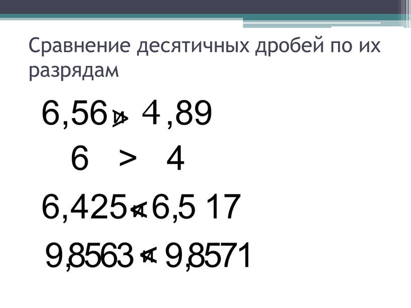 Сравнение десятичных дробей по их разрядам ,56 ,89 6 4 и > 6 > 4 25 17 6, 6, и < 4 5 < и…