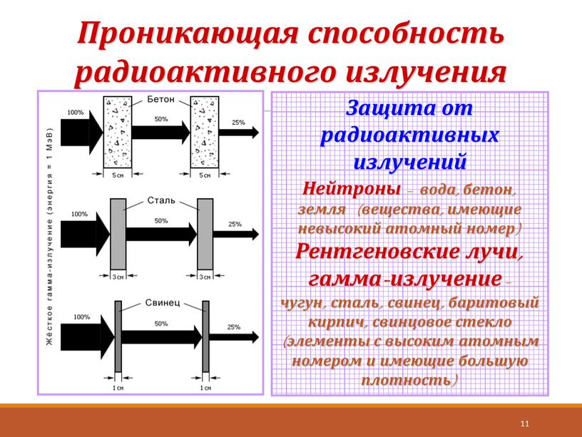 Проникающая способность радиоактивного излучения