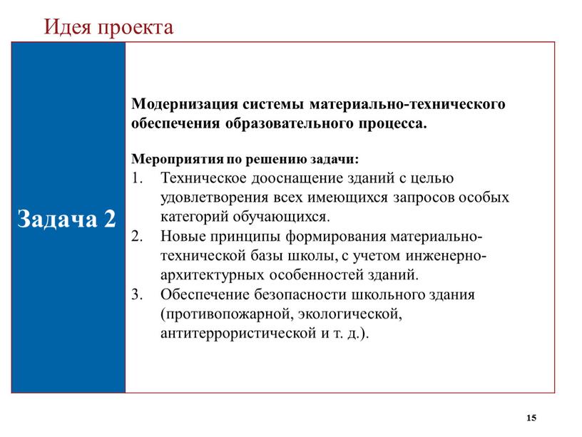 Идея проекта Задача 2 Модернизация системы материально-технического обеспечения образовательного процесса