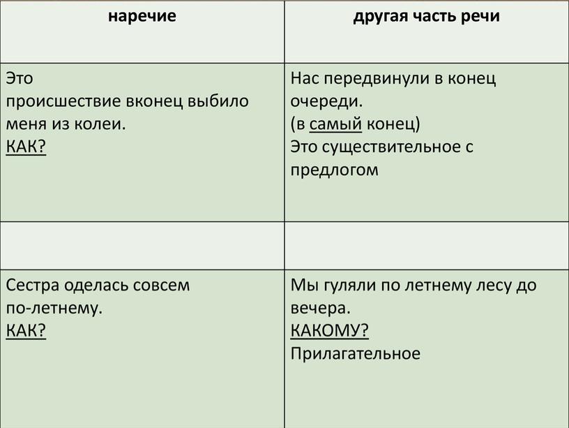 Мони-пособие по выполнению 14 задания в формате ЕГЭ по русскому языку-2023