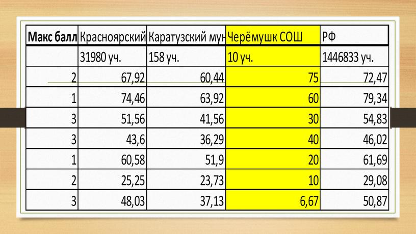 Типичные проблемы при написании ВПР по истории и их преодоление.