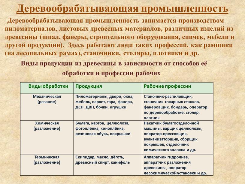 Деревообрабатывающая промышленность