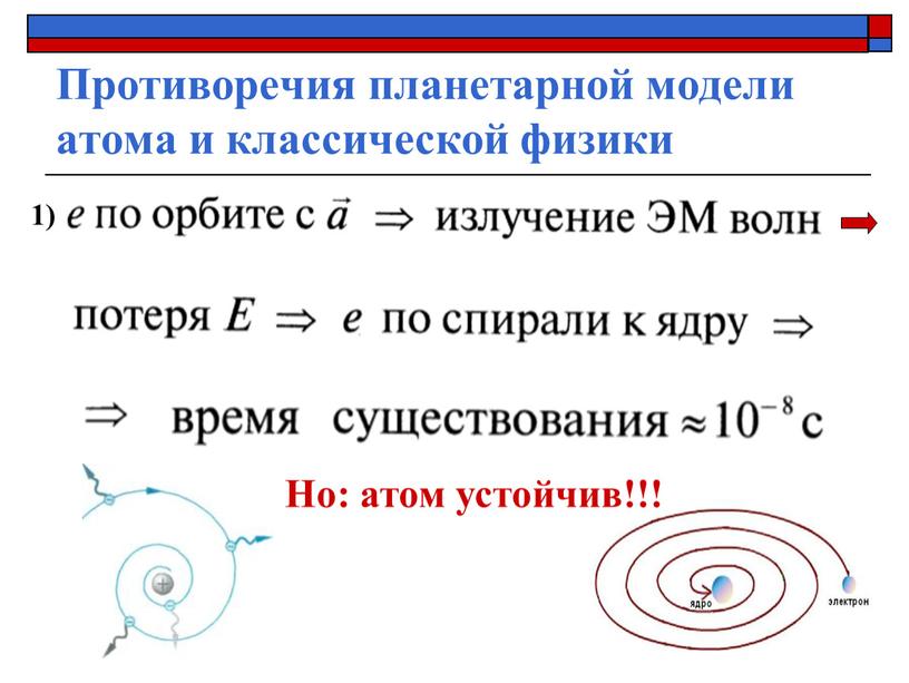 Противоречия планетарной модели атома и классической физики 1)