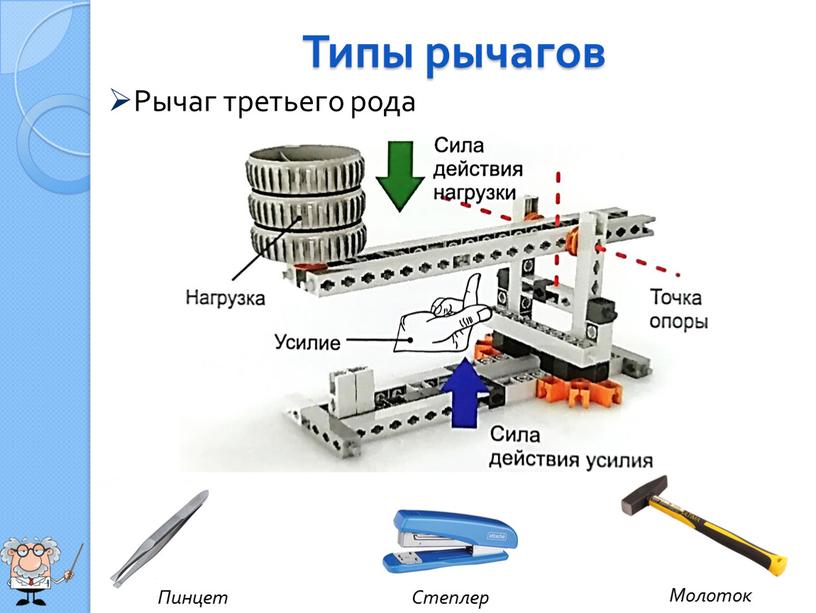 Типы рычагов Рычаг третьего рода