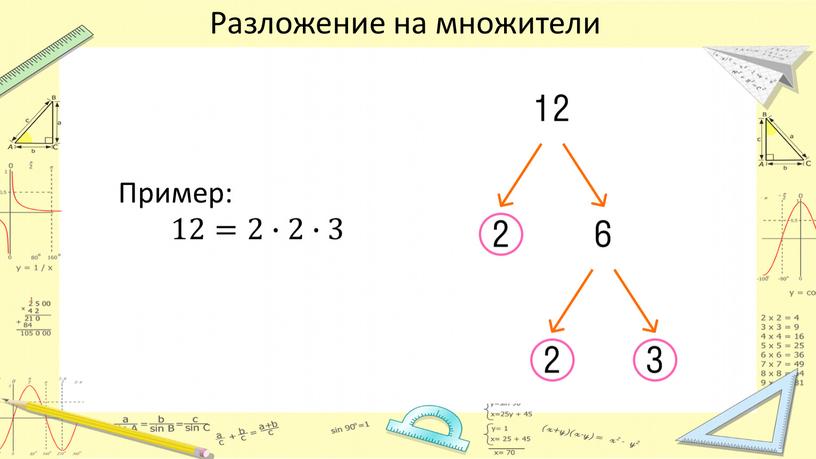 Разложение на множители Пример: 12=2∙2∙3