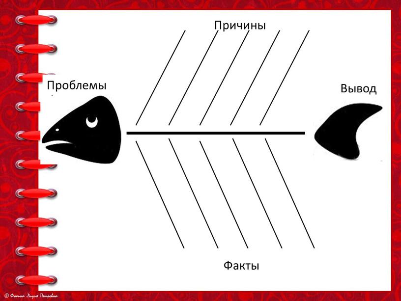 Причины Факты Вывод Проблемы