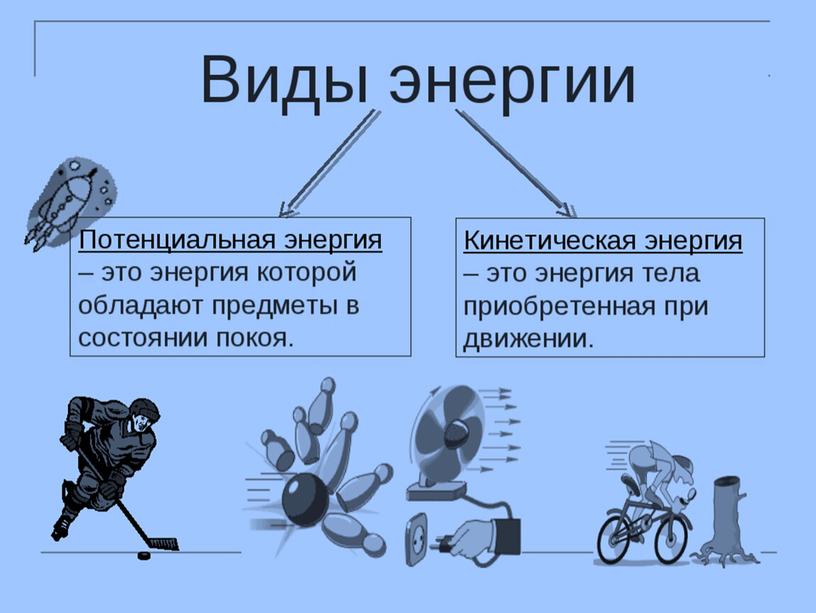 Презентация "Виды энергии"